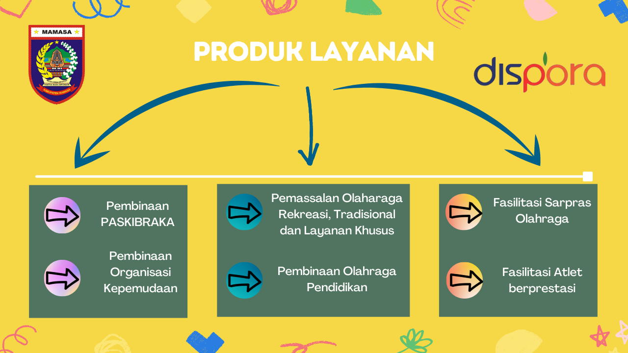 PRODUK LAYANAN